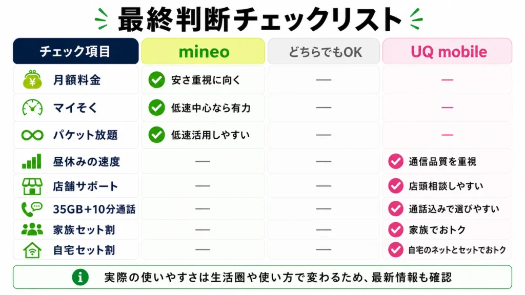 mineoとUQ mobileを選ぶ前に確認したい料金・通信品質・低速運用・サポートのチェックリスト